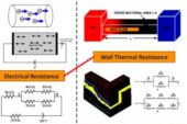 Avoiding Being Trapped in False Analogical Modeling of Composite Wall Thermal Resistance