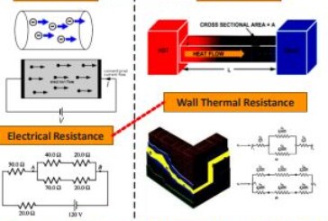 Avoiding Being Trapped in False Analogical Modeling of Composite Wall Thermal Resistance