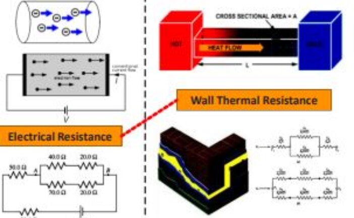 Avoiding Being Trapped in False Analogical Modeling of Composite Wall Thermal Resistance