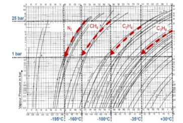 Improved Configurations For Liquefied Natural Gas Cycles