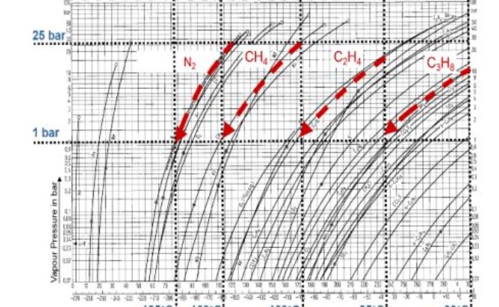 Improved Configurations For Liquefied Natural Gas Cycles