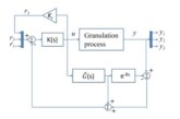 Smith predictor-based PI control of a wet granulation process