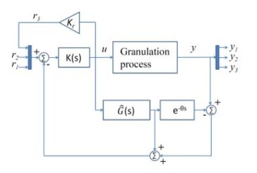 Smith predictor-based PI control of a wet granulation process