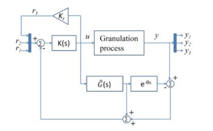 Smith predictor-based PI control of a wet granulation process