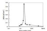 Adsorption of Diazo Dye C.I. Acid Red 97 from Aqueous Solution onto Yemen Natural Clay: Equilibrium and Thermodynamic Studies