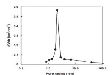 Adsorption of Diazo Dye C.I. Acid Red 97 from Aqueous Solution onto Yemen Natural Clay: Equilibrium and Thermodynamic Studies