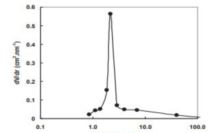 Adsorption of Diazo Dye C.I. Acid Red 97 from Aqueous Solution onto Yemen Natural Clay: Equilibrium and Thermodynamic Studies