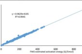 Approaches to Biomass Kinetic Modelling: Thermochemical Biomass Conversion Processes