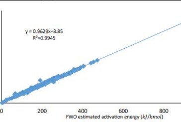 Approaches to Biomass Kinetic Modelling: Thermochemical Biomass Conversion Processes