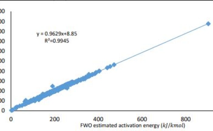 Approaches to Biomass Kinetic Modelling: Thermochemical Biomass Conversion Processes