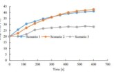 Pressure Behaviour of Hot Gases and Smoke in Fires of Large Enclosures with Different Ventilation Systems