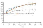 Pressure Behaviour of Hot Gases and Smoke in Fires of Large Enclosures with Different Ventilation Systems