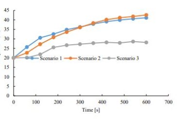 Pressure Behaviour of Hot Gases and Smoke in Fires of Large Enclosures with Different Ventilation Systems