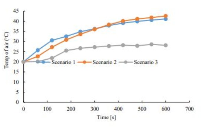 Pressure Behaviour of Hot Gases and Smoke in Fires of Large Enclosures with Different Ventilation Systems