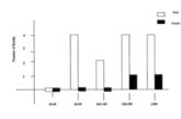 Methanol Related Deaths in Jordan