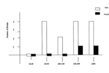 Methanol Related Deaths in Jordan