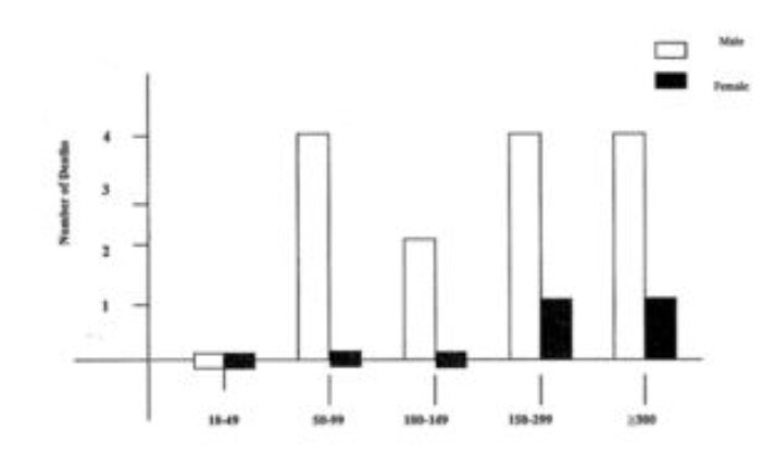 Methanol Related Deaths in Jordan