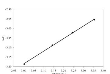 Utilization of Calcined Gypsum in Water and Wastewater Treatment: Removal of Ibuprofen