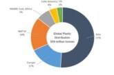 Microplastics in Wastewater and Environmental Aspects