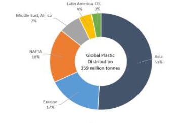 Microplastics in Wastewater and Environmental Aspects