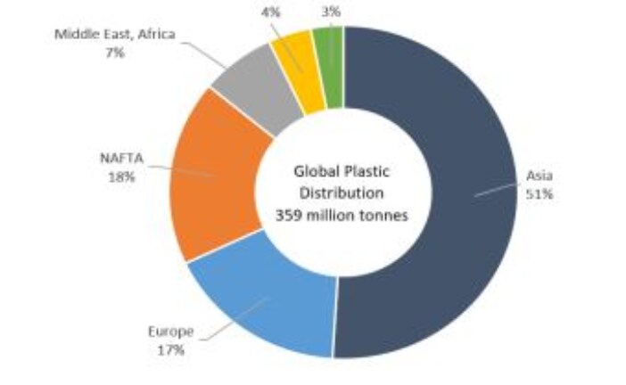 Microplastics in Wastewater and Environmental Aspects