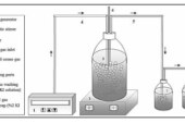 Olive Mill Wastewater Treatment: A Recent Review