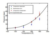 The Vapour-Liquid Phase Diagram of Pure Methane Using Temperature Dependent Interaction Parameters: A Monte Carlo Simulation