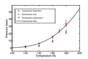 The Vapour-Liquid Phase Diagram of Pure Methane Using Temperature Dependent Interaction Parameters: A Monte Carlo Simulation