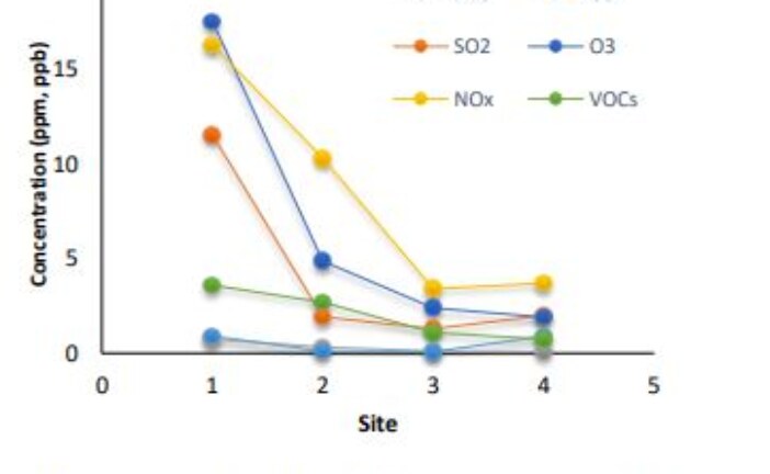 Effect of Cement Industry on Ambient Air Quality and Potential Health Risk: A Case Study from Riyadh, Saudi Arabia