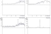 Analytical Study to Types and Quantity of Some Pharmaceutical Compounds in Treated Water from Khirbet Al-Samra Wastewater Treatment Plant in Jordan