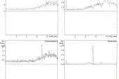 Analytical Study to Types and Quantity of Some Pharmaceutical Compounds in Treated Water from Khirbet Al-Samra Wastewater Treatment Plant in Jordan