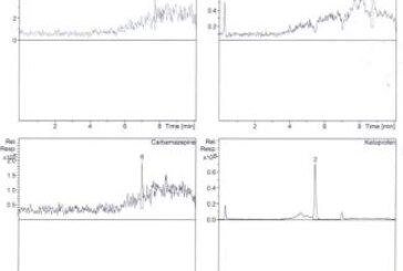 Analytical Study to Types and Quantity of Some Pharmaceutical Compounds in Treated Water from Khirbet Al-Samra Wastewater Treatment Plant in Jordan