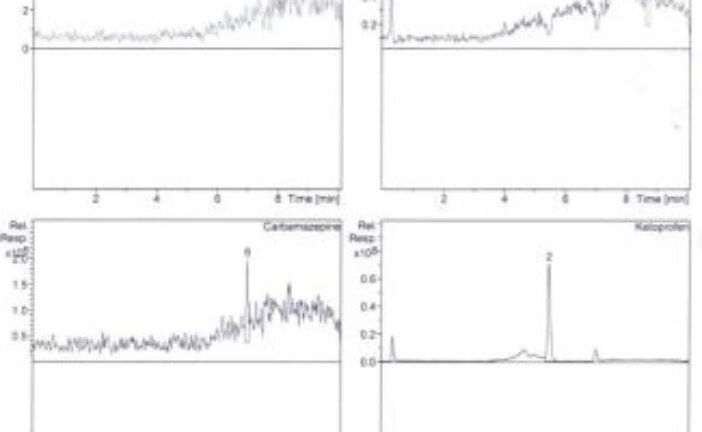 Analytical Study to Types and Quantity of Some Pharmaceutical Compounds in Treated Water from Khirbet Al-Samra Wastewater Treatment Plant in Jordan