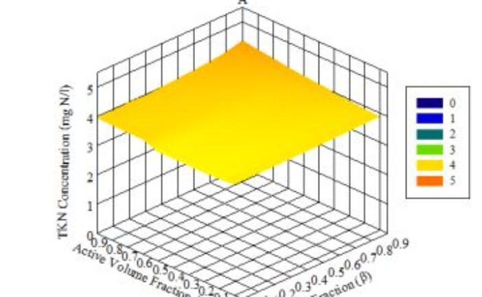 Identifying the Effect of Non-Ideal Mixing on a Pre-Denitrification Activated Sludge System Performance through Model Based Simulations