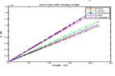 Analysis of the Effect of Piping Geometrical Shape on Major Head Losses