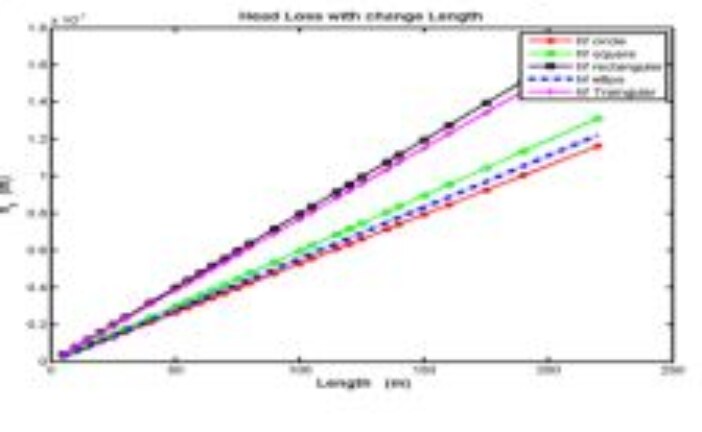 Analysis of the Effect of Piping Geometrical Shape on Major Head Losses