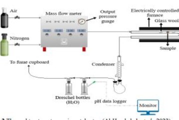 Chlorine Fixing Ability of Electric Arc Furnace Dust During the Thermal Degradation of Polyvinyl Chloride under Oxidative Conditions