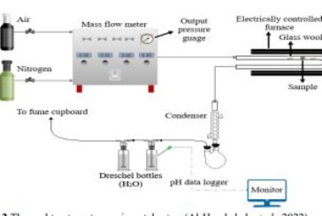 Chlorine Fixing Ability of Electric Arc Furnace Dust During the Thermal Degradation of Polyvinyl Chloride under Oxidative Conditions