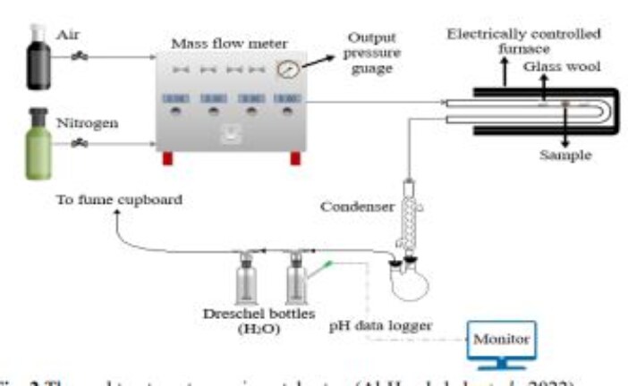 Chlorine Fixing Ability of Electric Arc Furnace Dust During the Thermal Degradation of Polyvinyl Chloride under Oxidative Conditions