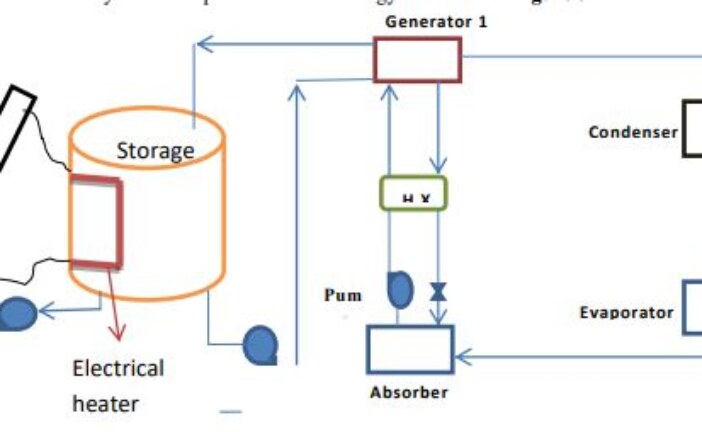 Theoretical Study of Photovoltaic Thermal Integrated Absorption Cooling System under Jordan Climate