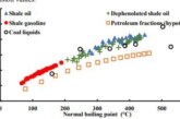 Prediction of Surface Tension of Heteroatom-Rich Fuel Fractions from Pyrolysis of Oil Shale