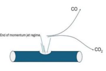 Modelling of Carbon Dioxide Venting in Carbon Capture and Storage Studies: Design and Safety Implications