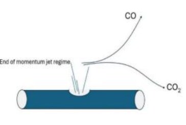 Modelling of Carbon Dioxide Venting in Carbon Capture and Storage Studies: Design and Safety Implications