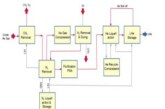 A generic concept for Helium purification and liquefaction plant