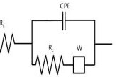 Corrosion Susceptibility of Blued Steel Reinforcement in Concrete by Electrochemical Impedance Spectroscopy