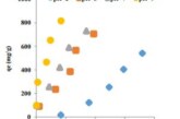 Adsorption of Malachite Green by Jordanian Diatomite Ores: Equilibrium Study