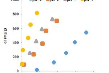 Adsorption of Malachite Green by Jordanian Diatomite Ores: Equilibrium Study
