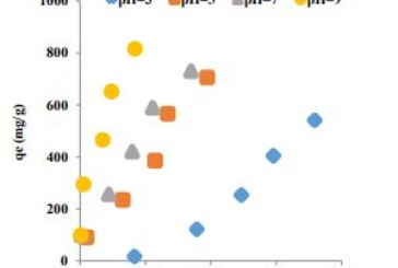 Adsorption of Malachite Green by Jordanian Diatomite Ores: Equilibrium Study