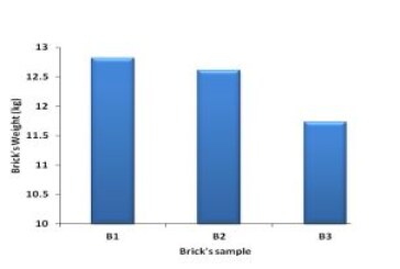 Utilization of Volcanic Tuffs as Construction Materials