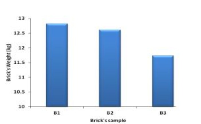 Utilization of Volcanic Tuffs as Construction Materials